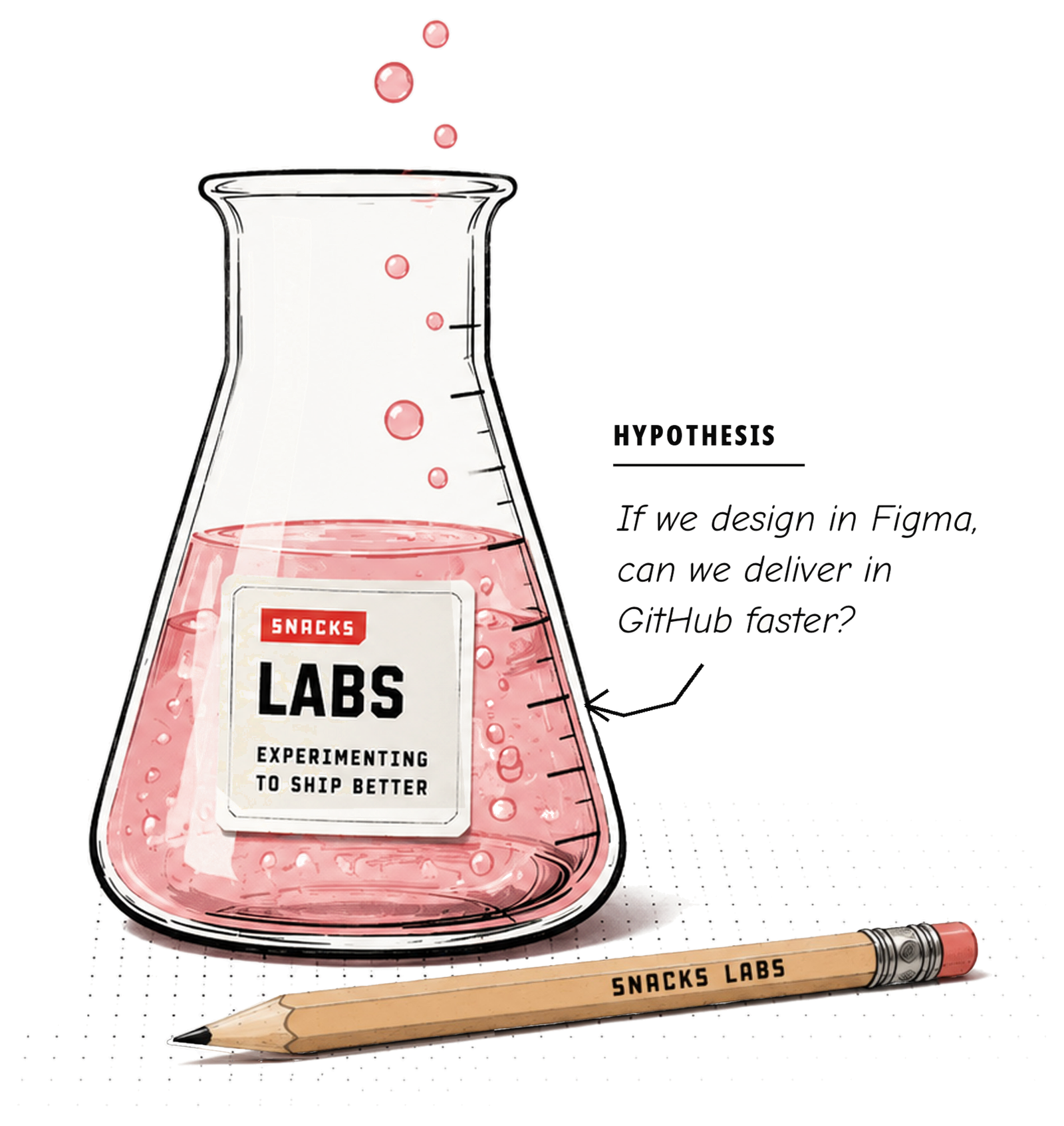 An illustrated lab beaker labeled Snacks Labs, experimenting to ship better, with a handwritten hypothesis: if we design in Figma, can we deliver in GitHub faster?
