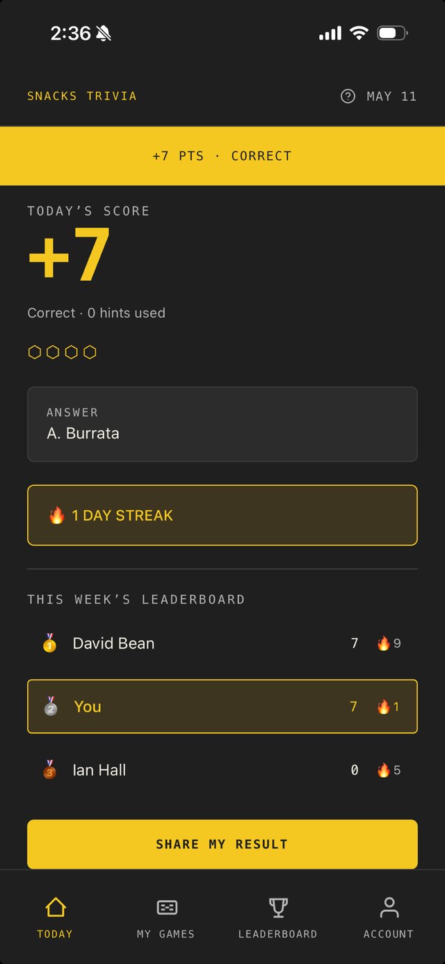 A correct answer with today's score, streak, and this week's leaderboard