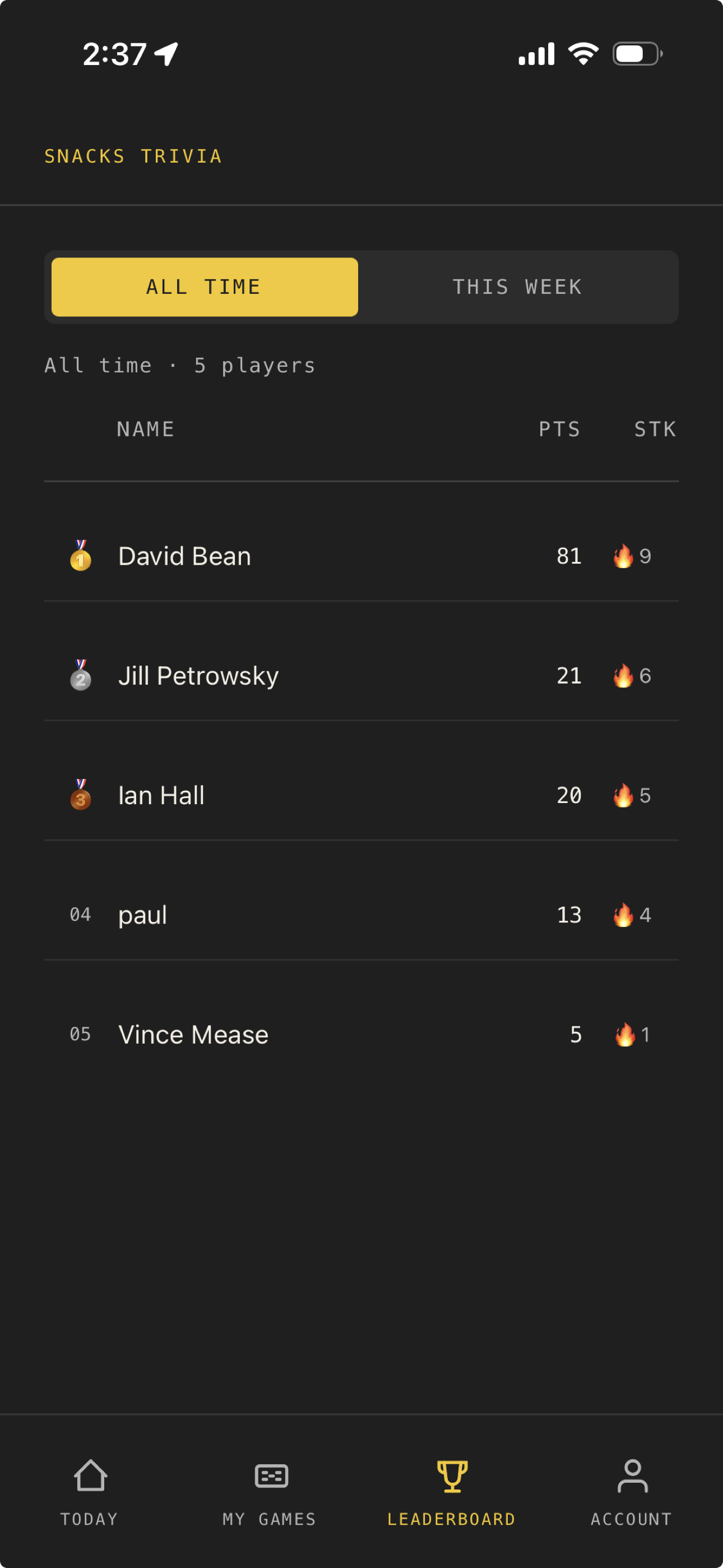 The leaderboard screen with weekly and all-time tabs